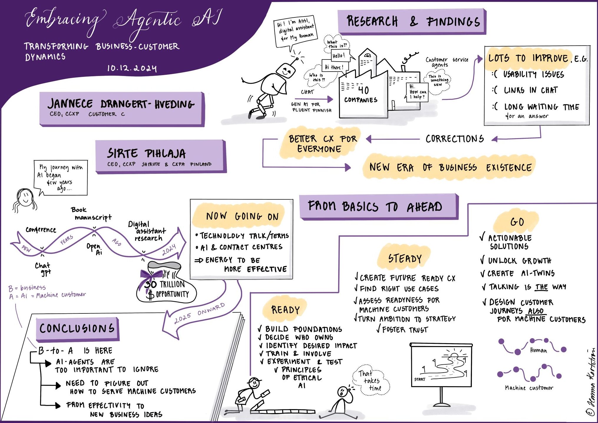 Visuaaliset muistiinpanot webinaarista joka käsitteli AI-agentteja. Ne tulevat yleistymään nopeasti ja muuttamaan myös asiakaskokemuksen kehittämisen logiikkaa.