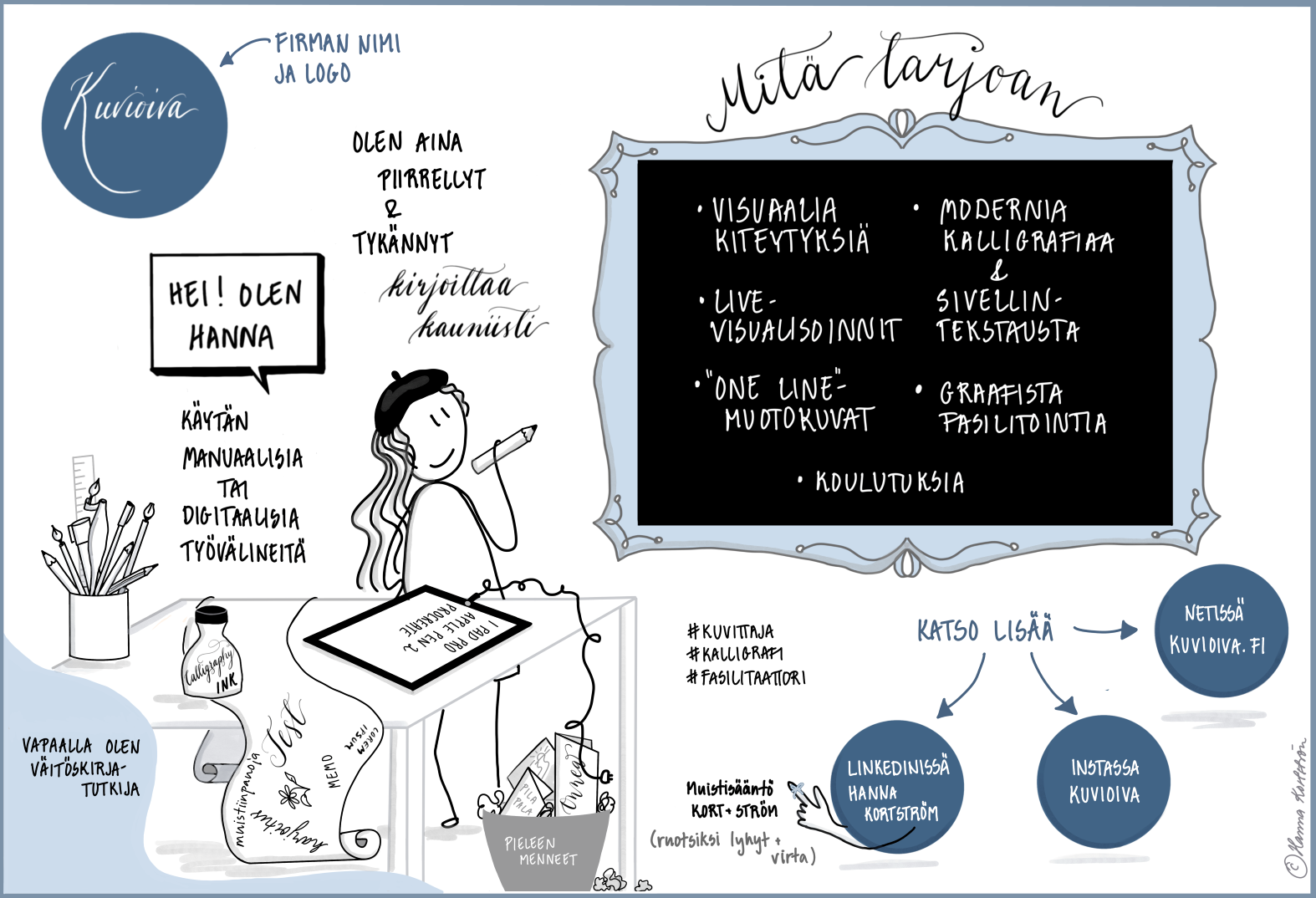 Kuvassa olen minä, Hanna, yrittäjä Kuvioivan takana. Esittelen tässä itseni ja yritykseni tarjooman. Kuvaan olen piirtänyt itseni liitutaulun eteen, pöydällä on piir,ustustarvikkeita. Liitutaululla lukee palveluni, jotka ovat tekstinä kuvan alla.